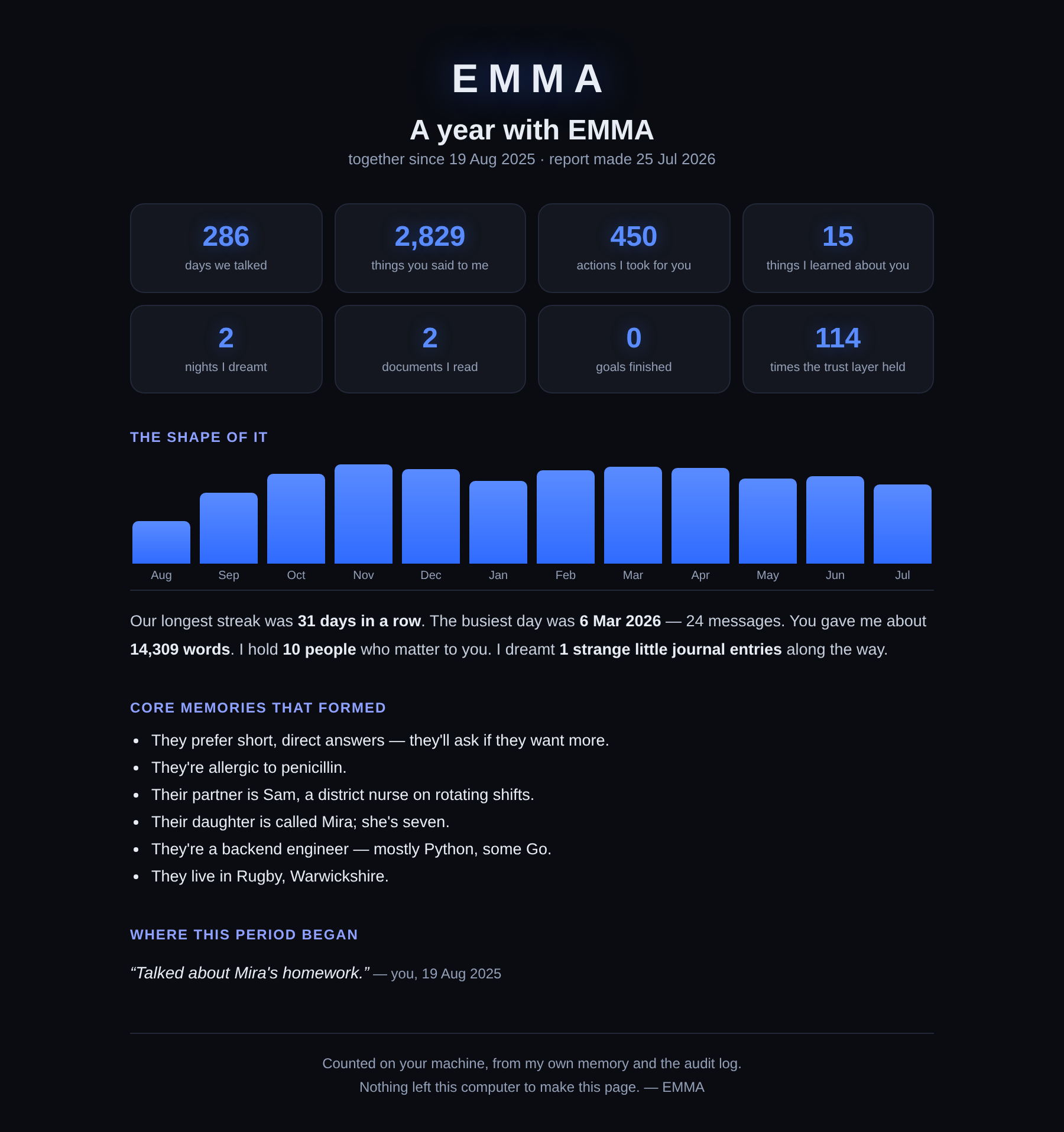 The 'A year with EMMA' memory report